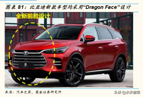 存量竞争格局下中国汽车产业发展趋势与机会深度分析（73页）