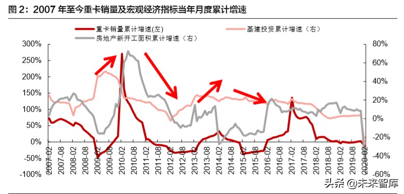 中国重汽深度解析：老牌龙头蓄势待发，内外兼修弱化周期