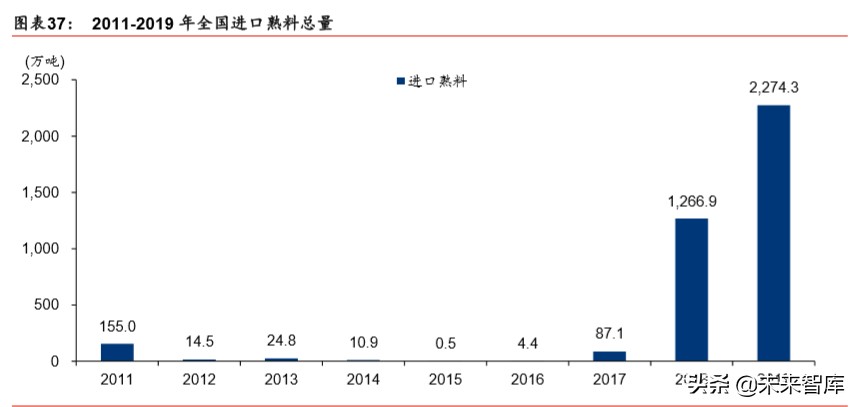 建筑建材行业深度报告：基建托底及旧改催生结构性机会