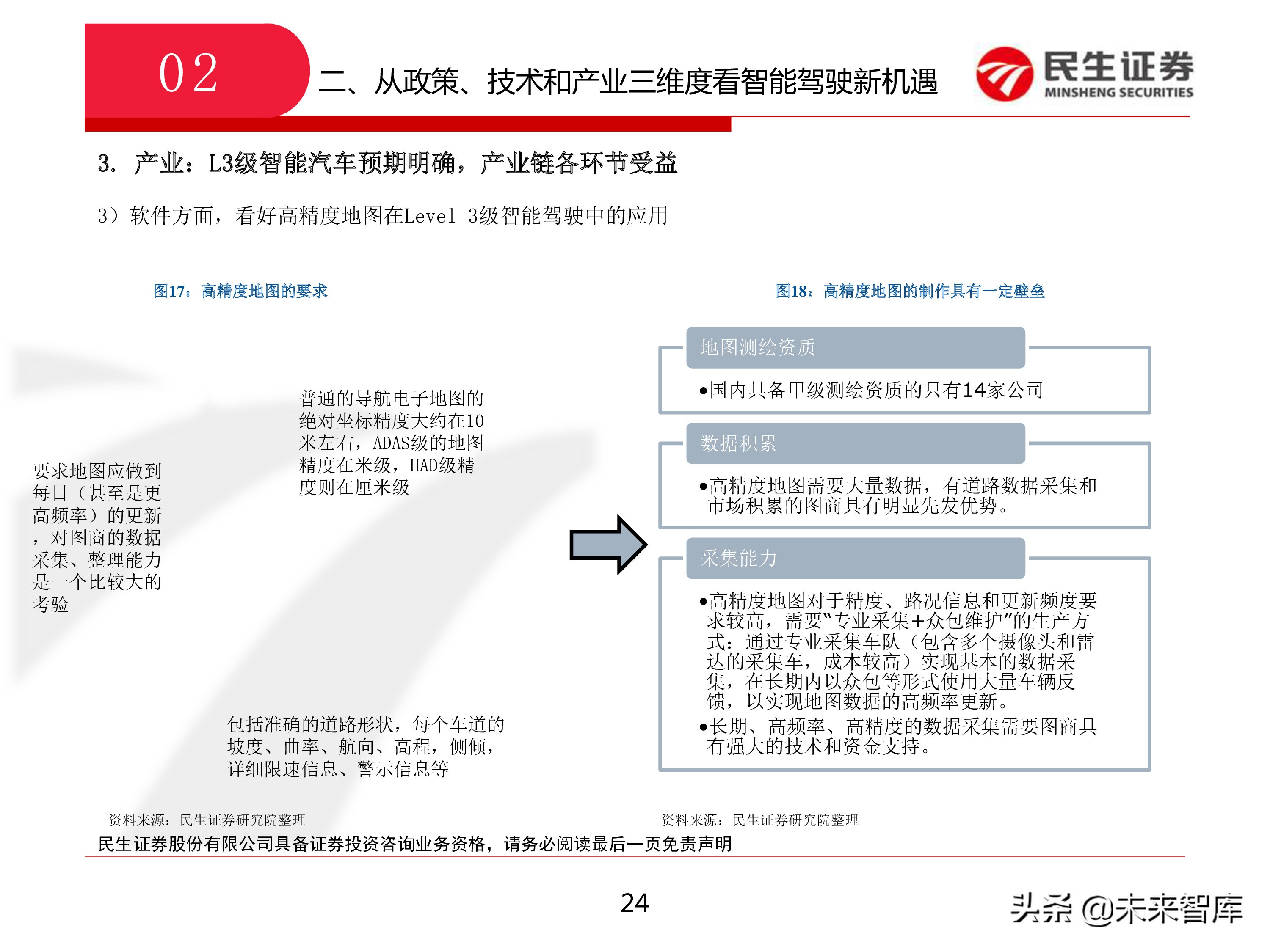 智能驾驶：从政策、技术和产业三维度看智能驾驶新机遇