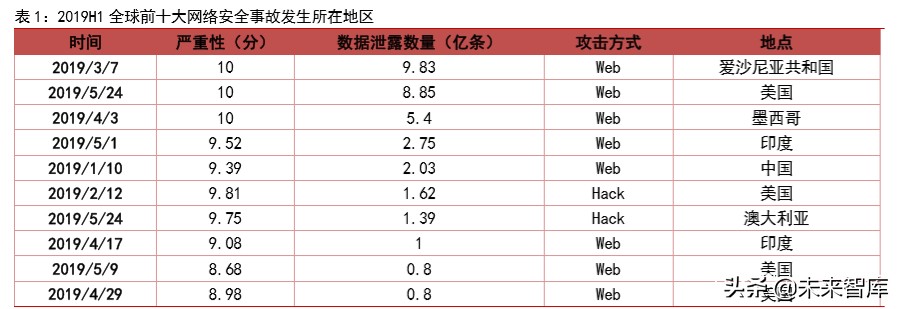 集成电路专题报告：从自主可控发掘国产GPU机遇