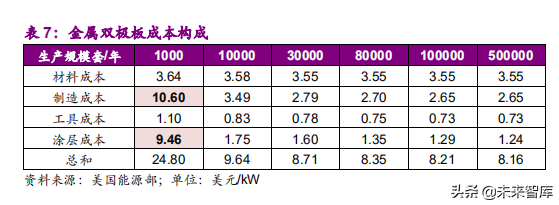 氢燃料电池产业之电堆专题报告：师夷长技，方可制夷