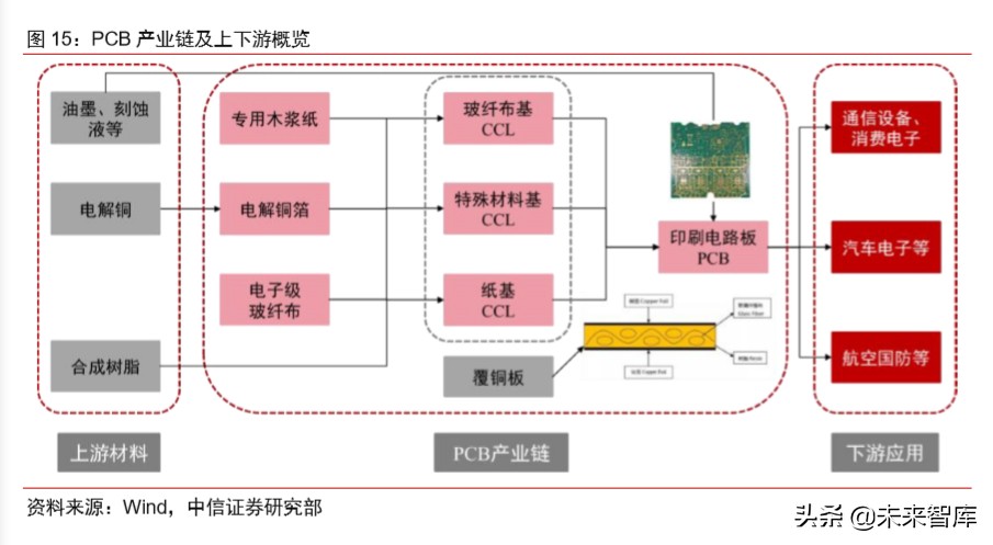 有色金属铜行业专题报告：新基建助推，高端铜板带箔前景可期