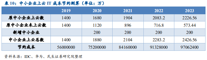 信息技术产业2019年中最新解析：科技为矛，政策为盾