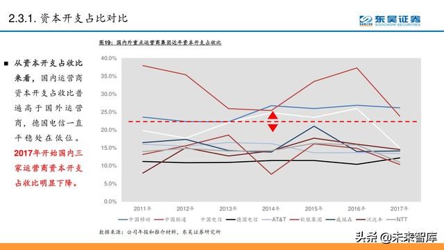 电信运营商模式分析：5G加速转型，产业互联网是关键（56页PPT）