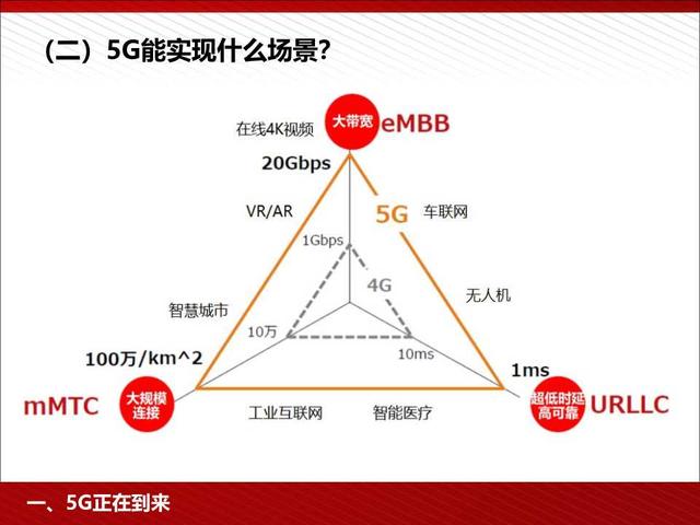 5G高颜值读本：5G为人工智能和智能制造赋能（98页PPT）
