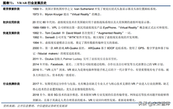 5G新机会研究：超高清、云游戏、AR/VR