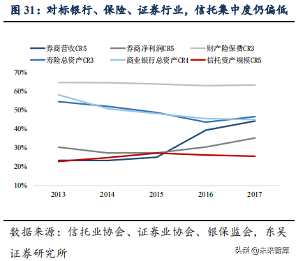 信托行业专题：大资管变局下的新机遇