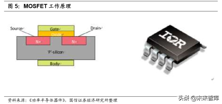 半导体行业专题研究：功率半导体产业投资宝典