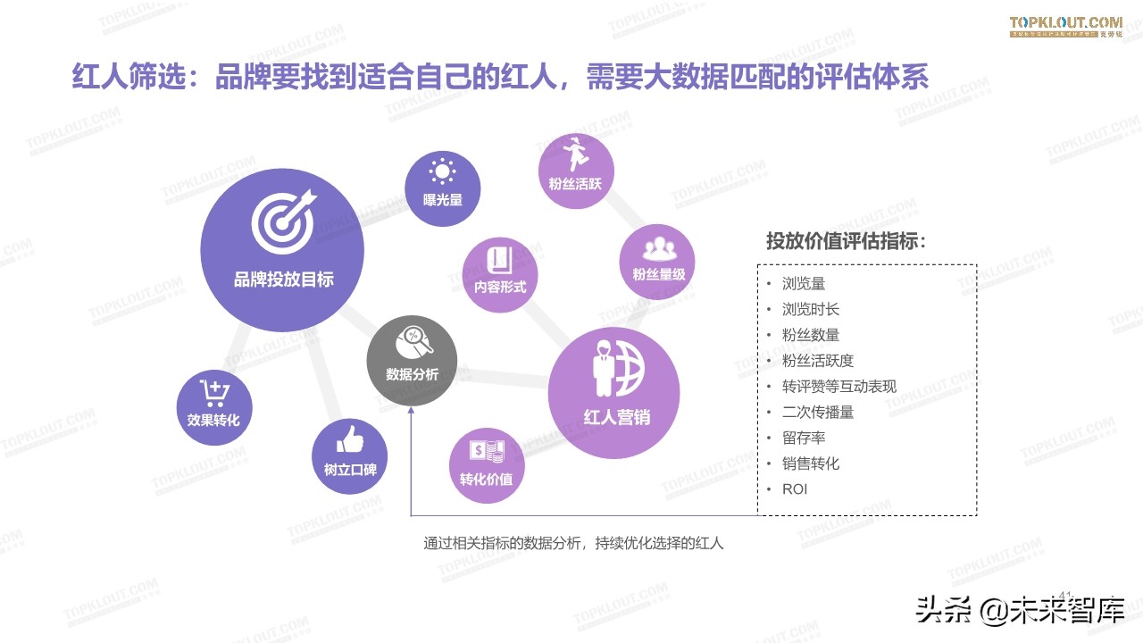 2019美妆红人营销报告