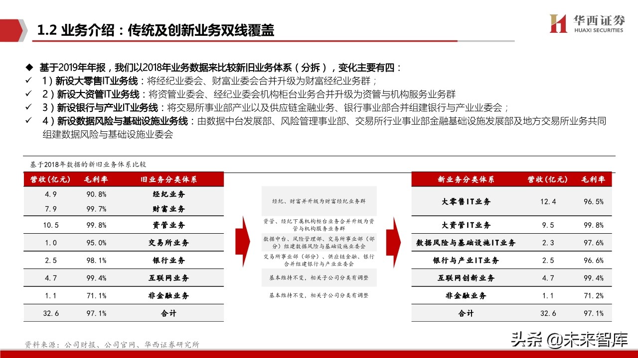 恒生电子深度解析：金融IT龙头步入创新新纪元