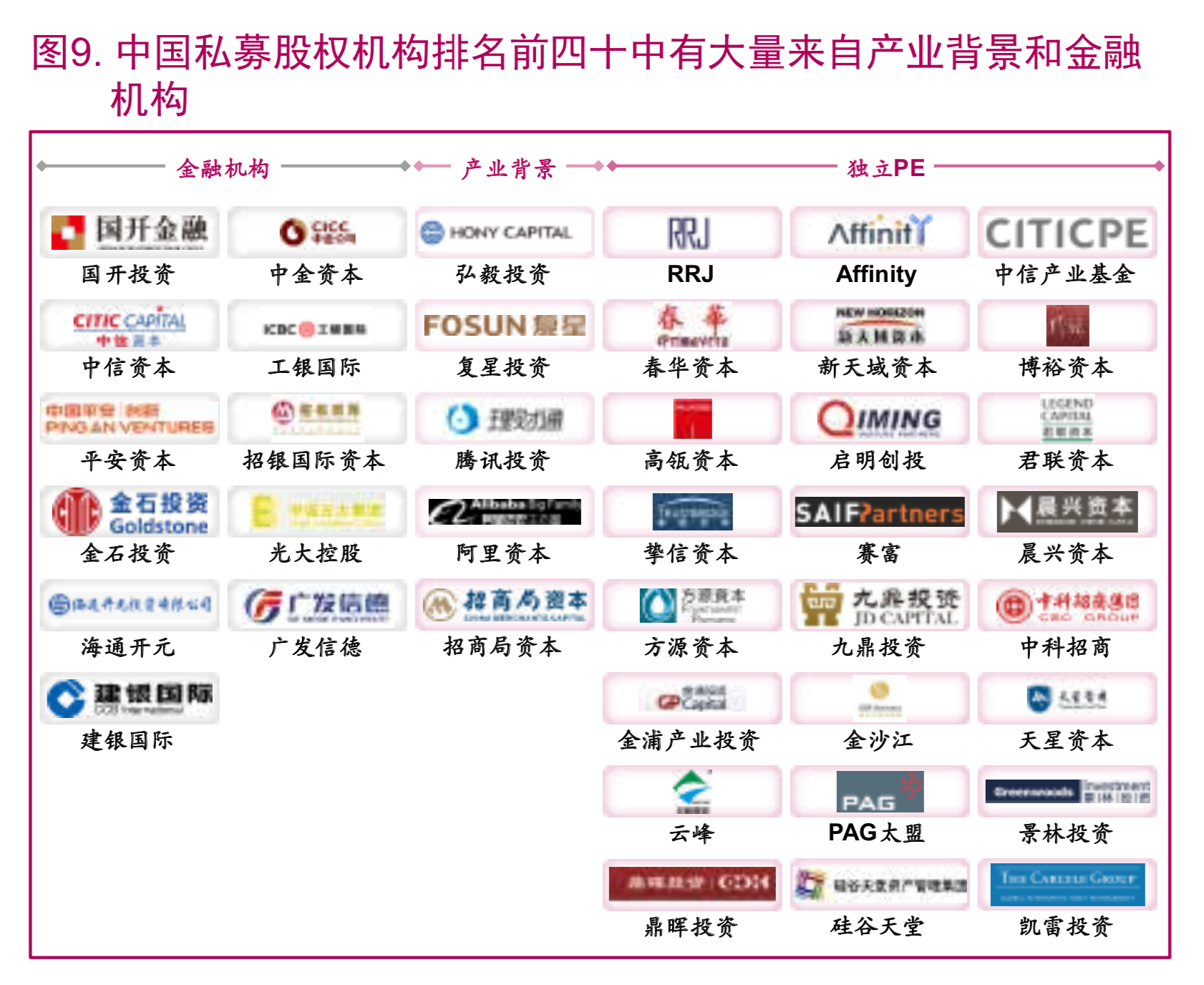 麦肯锡顶级投资机构的成功之道（148页）