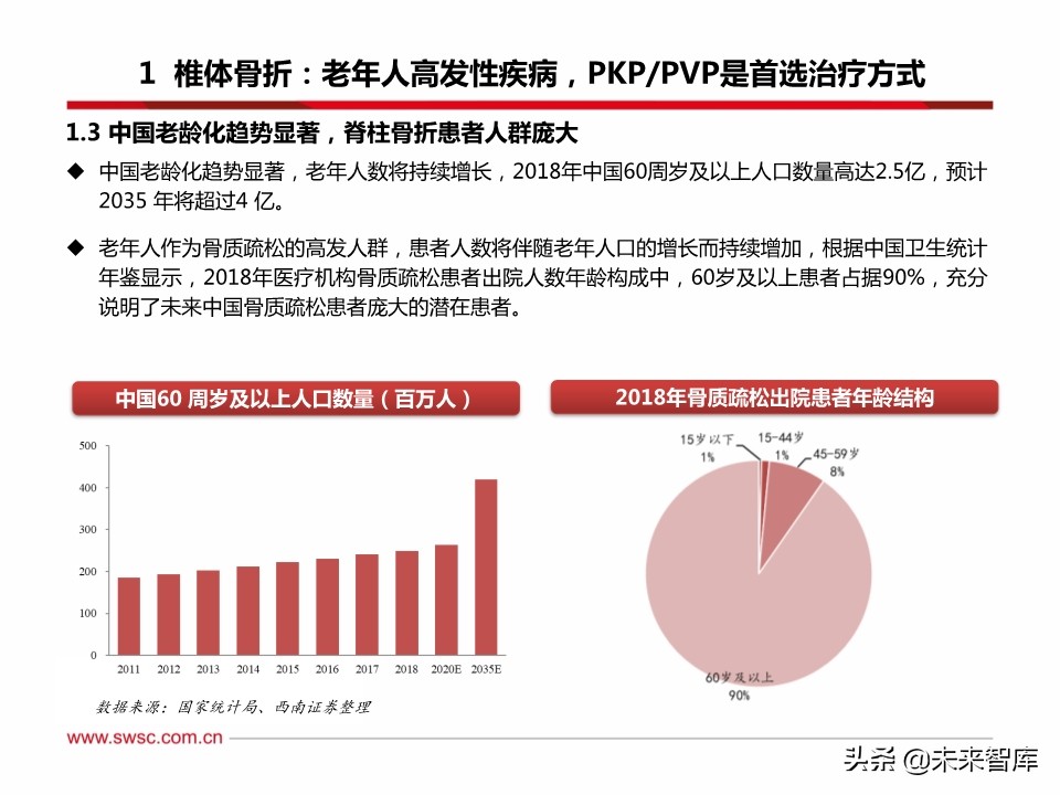 医药行业之骨科专题报告：脊柱微创手术发展机遇分析