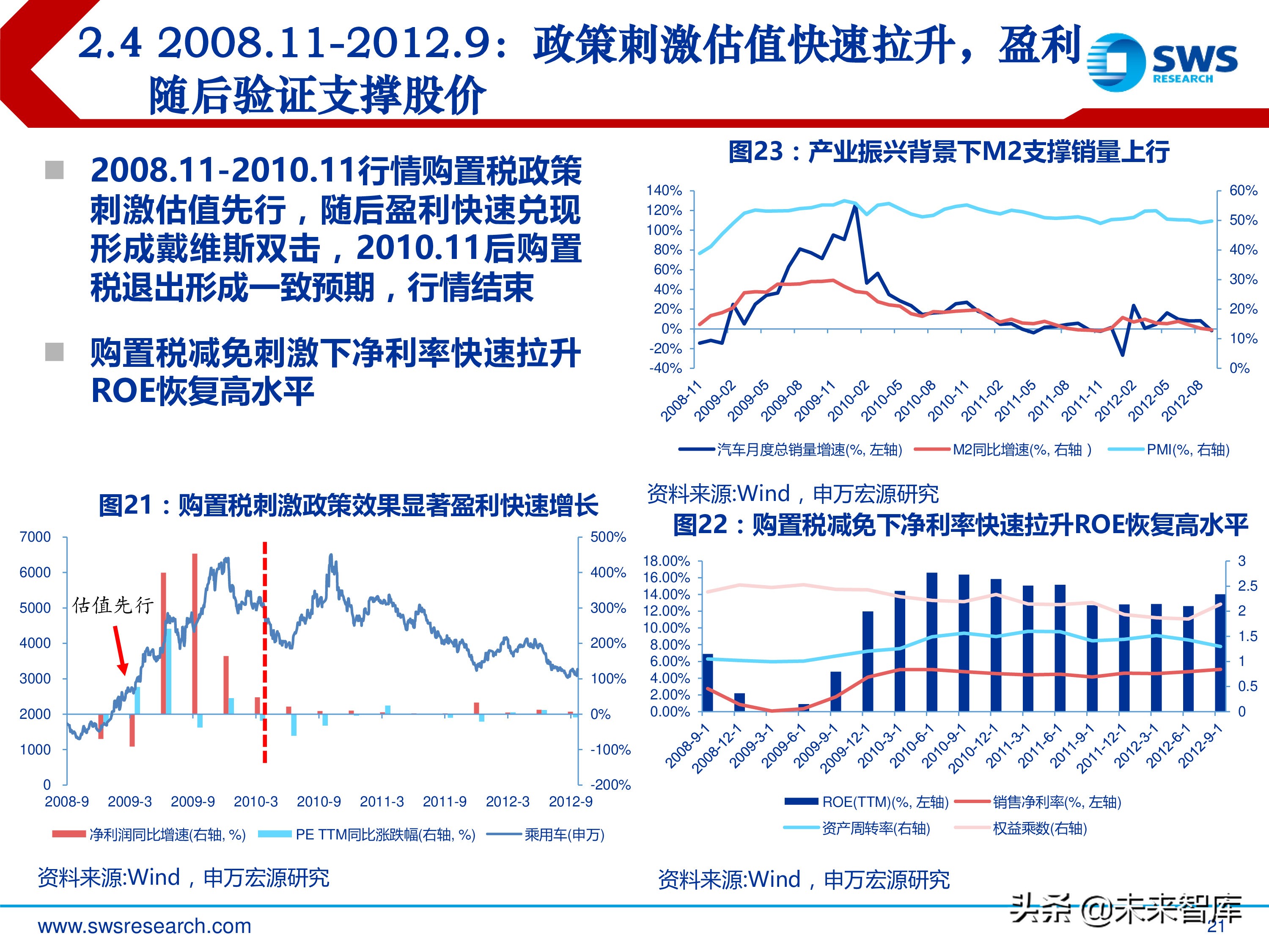 汽车行业投资行情复盘总结：周而复始，2019年新一轮起点