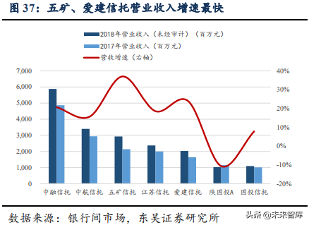 信托行业专题：大资管变局下的新机遇