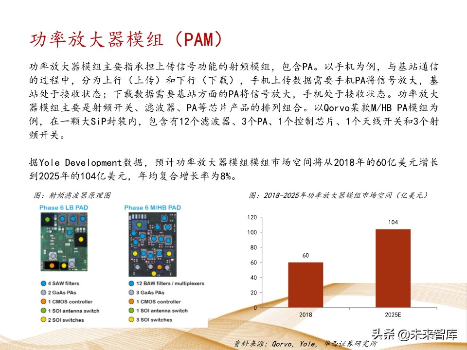 射频芯片行业深度报告：千亿空间，国产替代曙光乍现