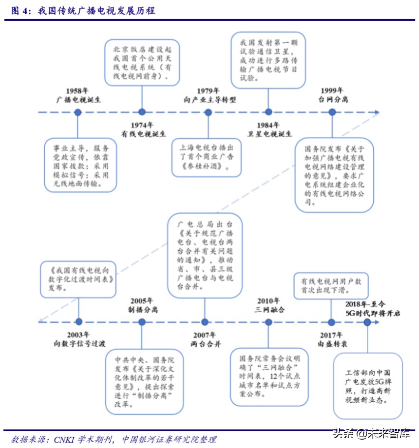 广电行业专题报告：5G时代广电行业的价值重估