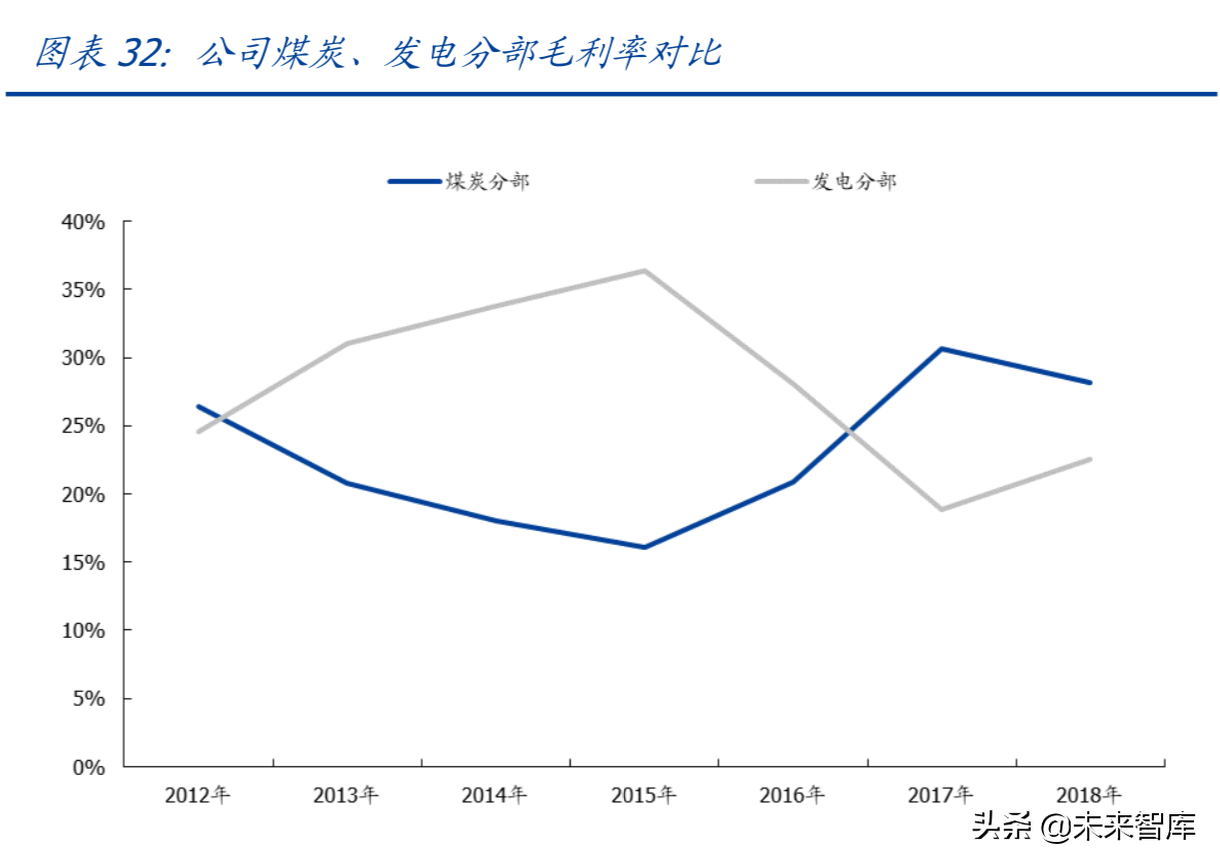 中国神华深度解析：具备长期投资价值的核心硬资产