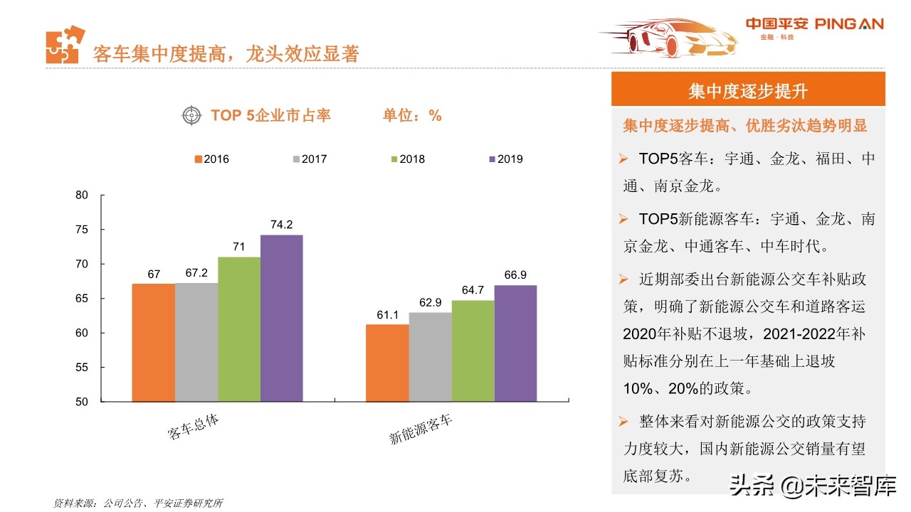 从汽车业财报看行业趋势与投资机会：商用车、零部件和经销商