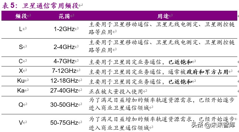 卫星行业深度报告：低轨通信群星竞耀，天基互联加速发展