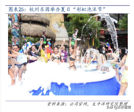 文旅行业专题报告之宋城演艺深度解析
