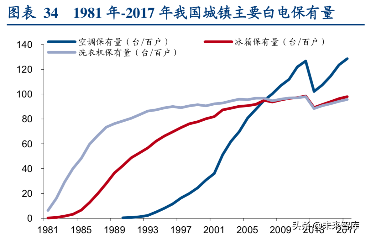 格力电器专题报告二：行业新趋势下格力剑指何处