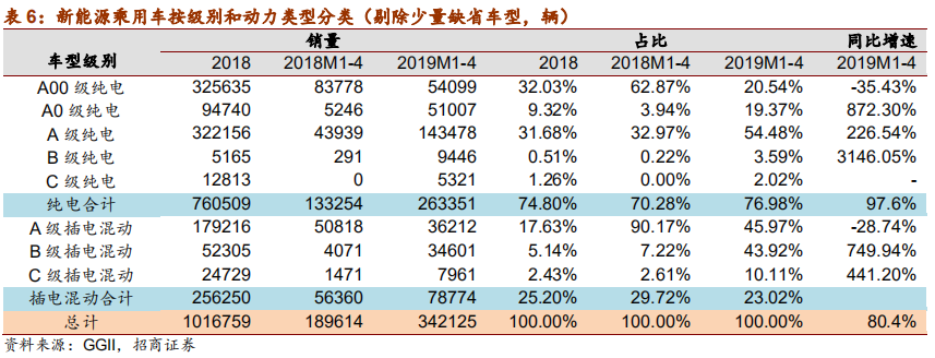 汽车行业2019年中最新研究报告：整车三化与零部件三化