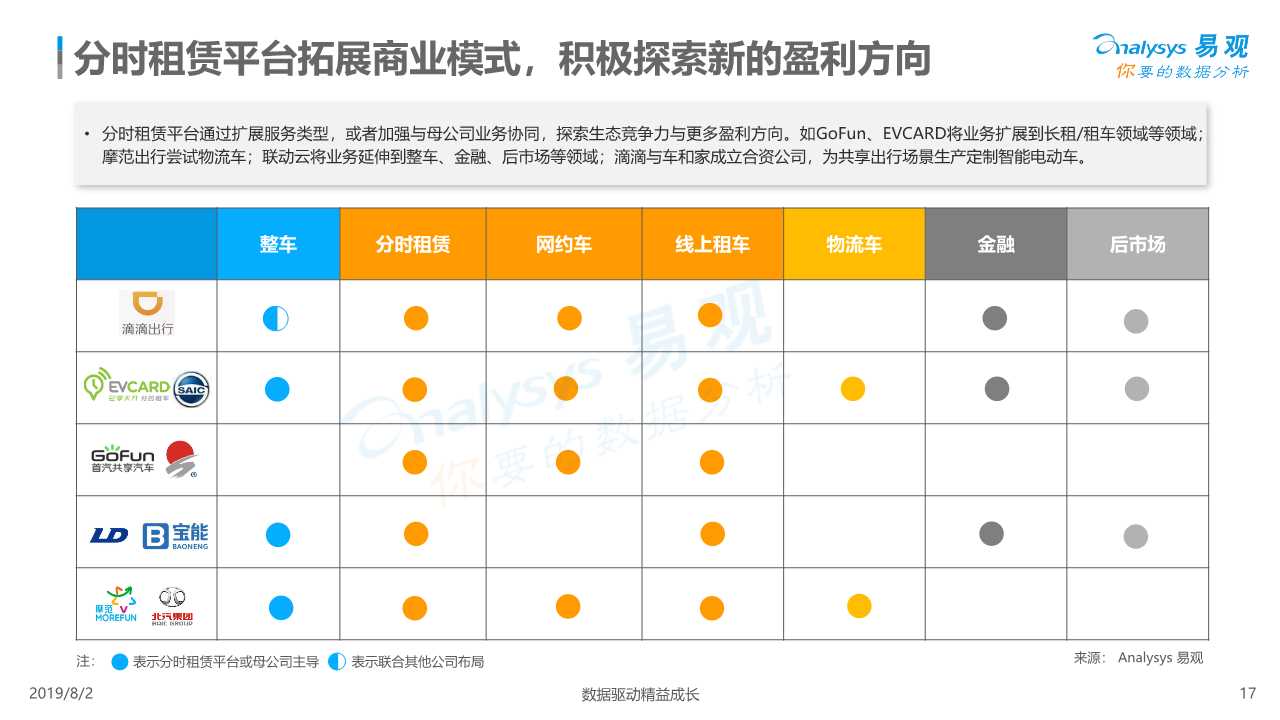共享汽车专题：中国汽车分时租赁行业综合分析2019