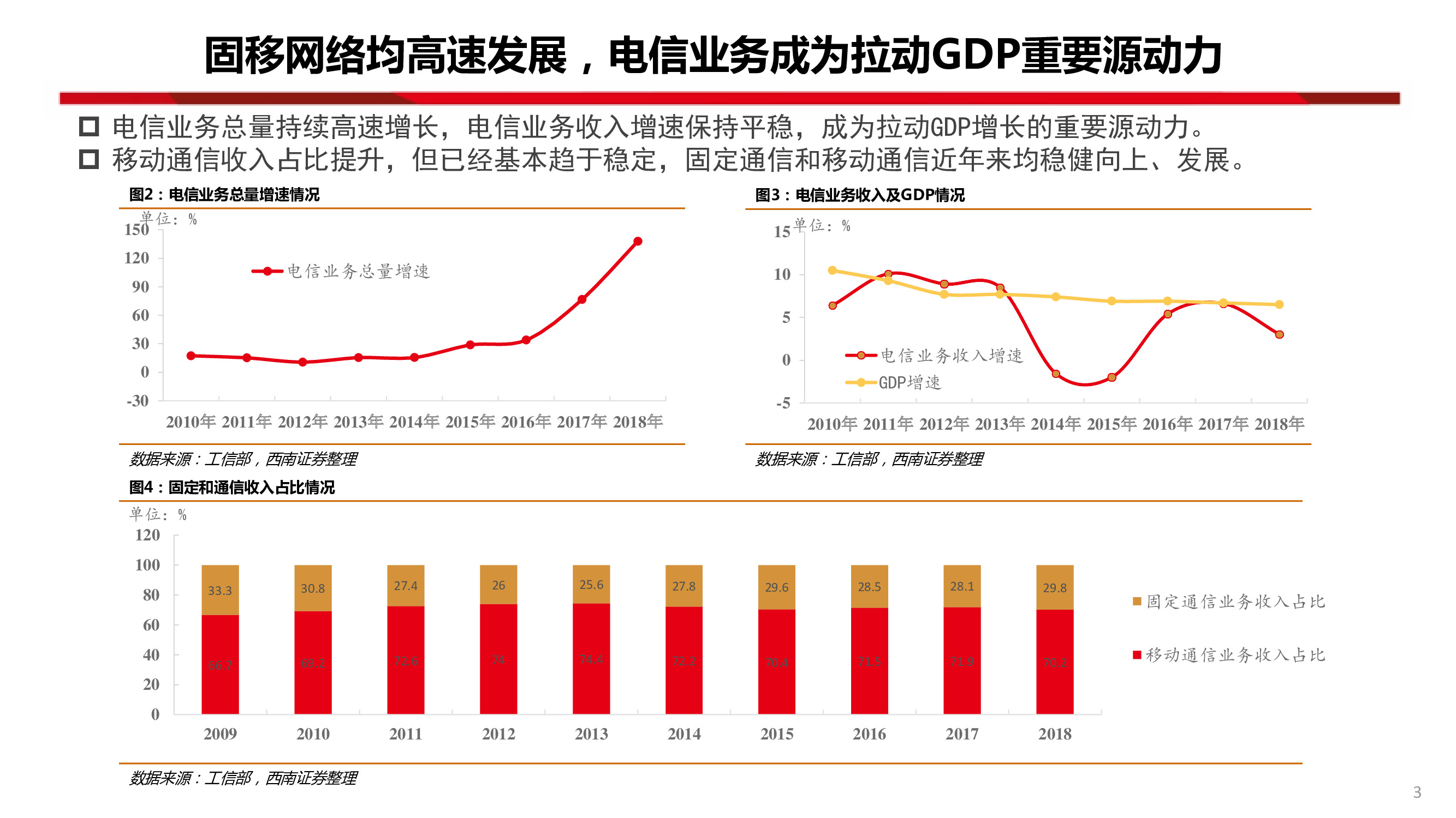 中國聯通深度研究：內生改善成效顯著，代際更替迎接質變