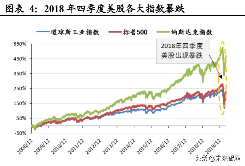 投資策略分析：海外主流投資機(jī)構(gòu)如何應(yīng)對(duì)負(fù)利率
