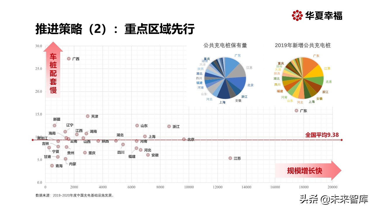 面向新能源智能汽车的新基建专题报告
