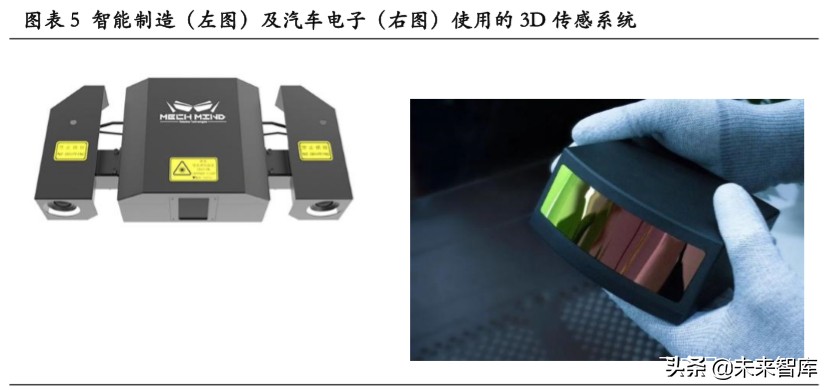 3D传感行业专题报告：下一代图像传感升级方向、AR定位底层技术