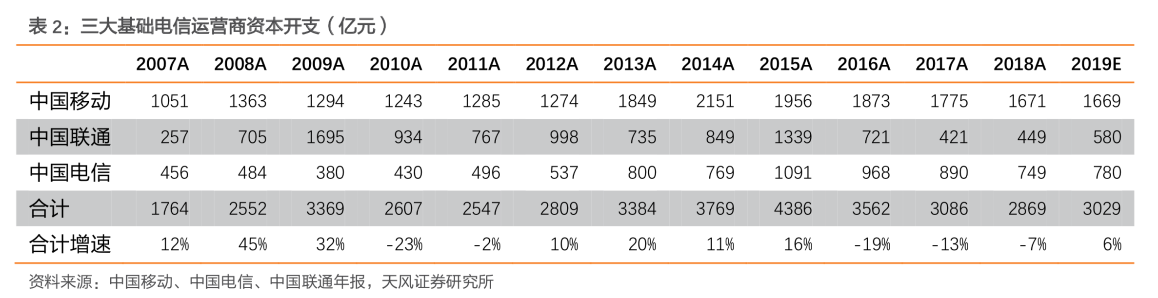 中兴通讯深度研究：5G朝阳红，再来看龙头