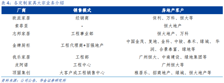 定制家具行业研究：全屋定制、整装和信息化成为行业发力点