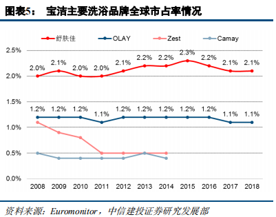 快消巨頭寶潔深度研究：百年繁榮與衰落