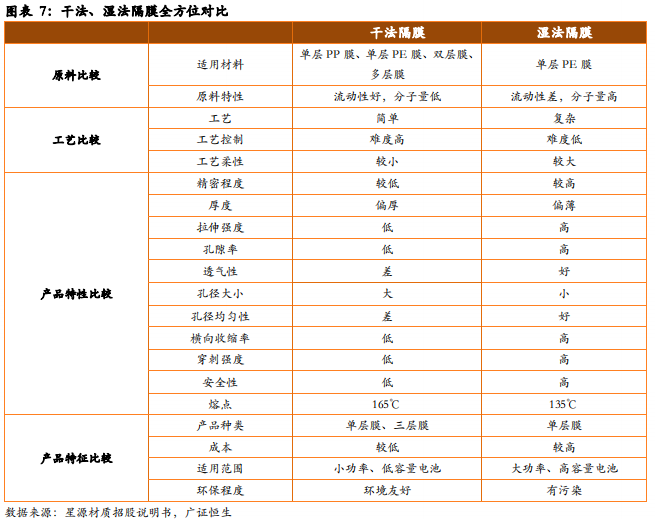 从日韩锂电隔膜企业发展看我国锂电隔膜行业的现在和未来
