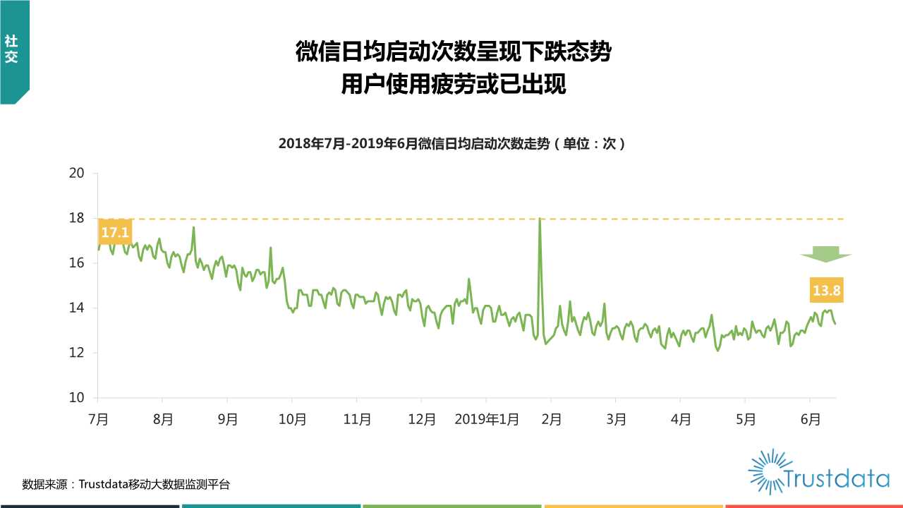 2019年上半年中国移动互联网行业发展分析报告
