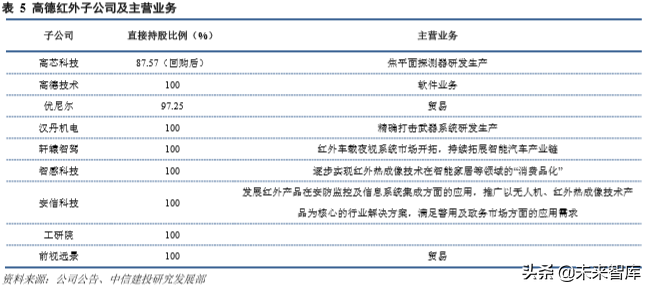红外探测行业深度研究报告