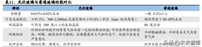 光伏行业深度报告：光伏辅材，光伏行业的隐形冠军