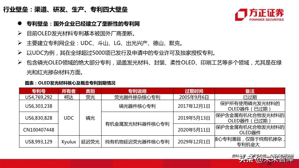 OLED行业深度报告：118页深度解读OLED产业的材料机遇