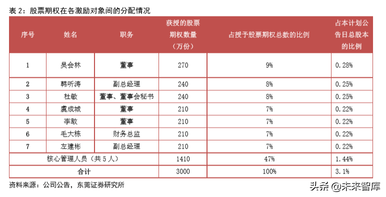 5G射频行业专题报告之信维通信深度研究