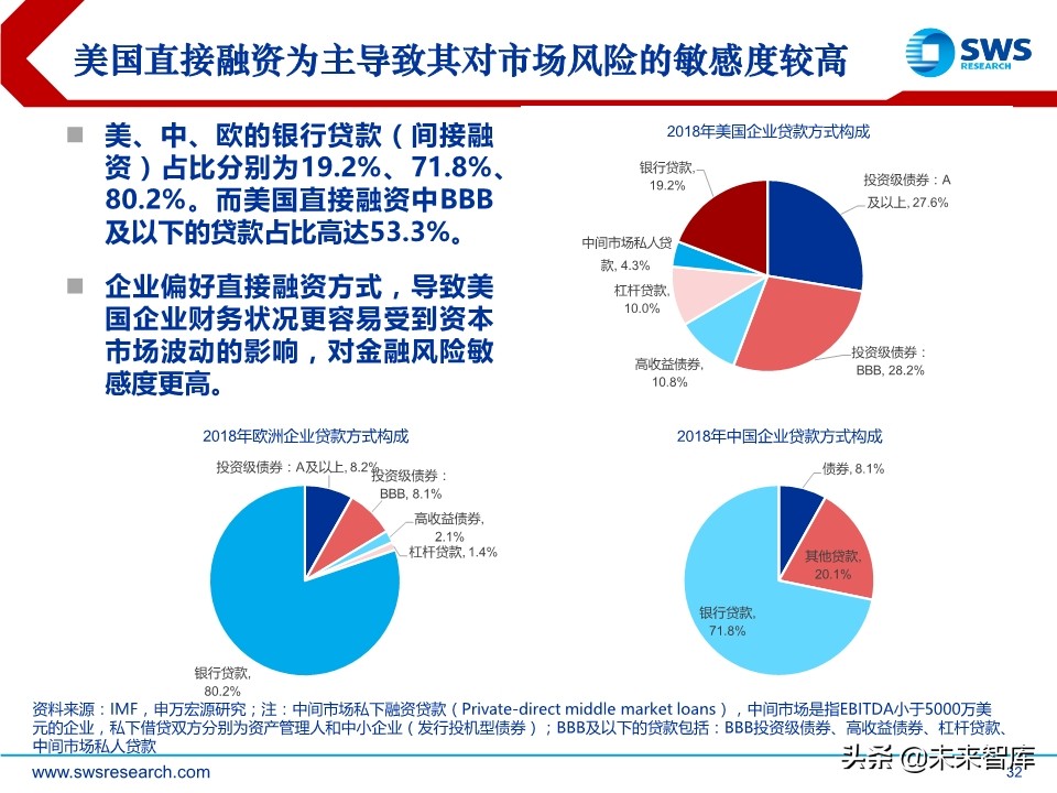 2020年春季全球資產(chǎn)配置投資策略：斗轉(zhuǎn)，星移