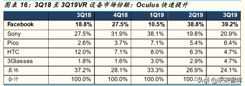 云VR游戏专题报告：VR大规模普及的“正确打开方式”