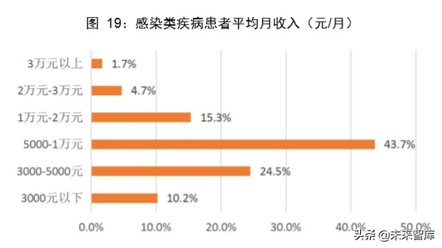 医疗检测设备专题报告：新一代SPR技术检测平台市场研究
