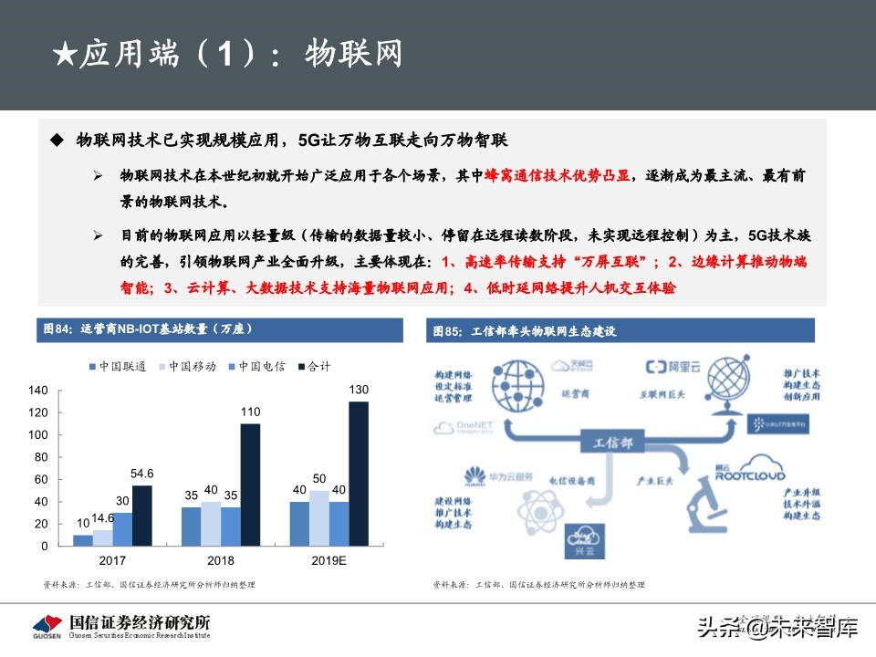 5G新基建最新进展及投资机会深度分析报告