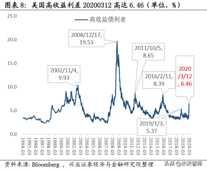 当前经济环境及投资策略报告：乍暖还寒，海外危机露峥嵘