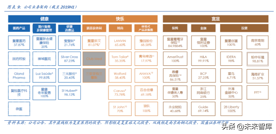 复星国际深度解析：聚焦家庭消费与产业赋能