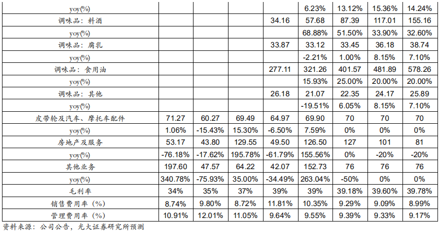 调味品行业深度报告：民以食为天，食以味为先