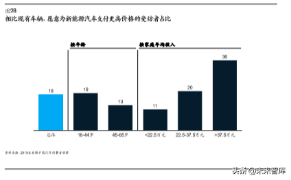 麦肯锡汽车消费者洞察：把握消费新动向，取胜车市下半场