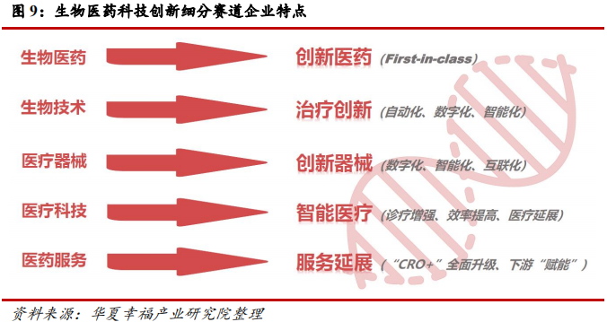 科创板生物医药行业深度研判